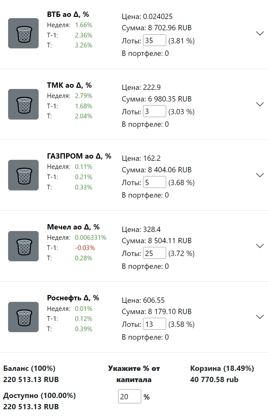 Корзина с выбранными инструментами, которые можно отбалансировать относительно средств в портфеле.